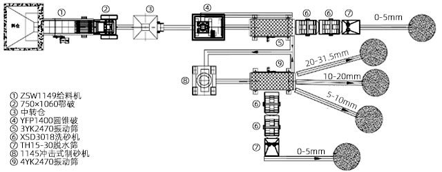 180-250t/h河卵石制砂工藝流程圖