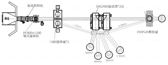 300-400t/h玄武巖破碎工藝流程圖