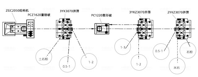 800-1000t/h石灰巖加工工藝流程圖片
