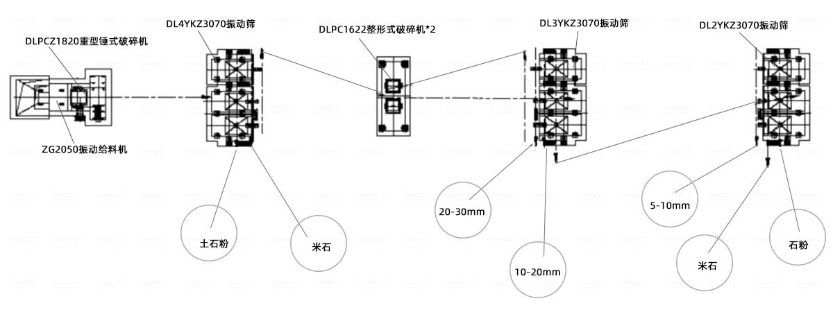 方解石生產流程圖 方解石生產工藝流程圖