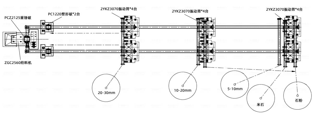 高鈣石石子加工生產流程圖 高鈣石石子加工生產流程圖