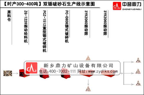 ���l(xi��ng)�����r�a300-400���p�N��ɰʯ���a������ʾ��D