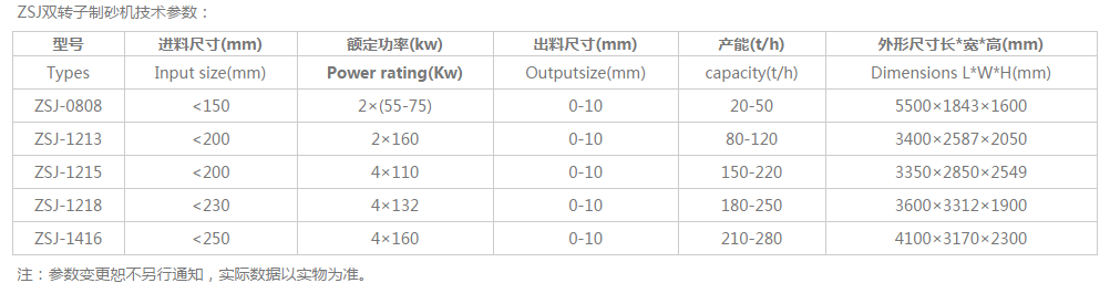 ZSJ制砂機(jī)技術(shù)參數(shù)