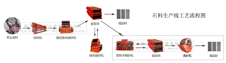 ʯ�����a����ˇ����