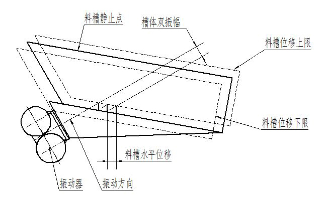 振動喂料機
