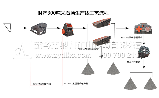 采石場生產線方案流程 采石場生產線方案流程