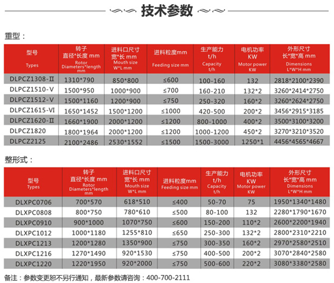 錘式破碎機技術參數 錘式破碎機技術參數