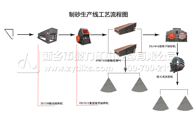 制砂生產線工藝流程圖 制砂生產線工藝流程圖