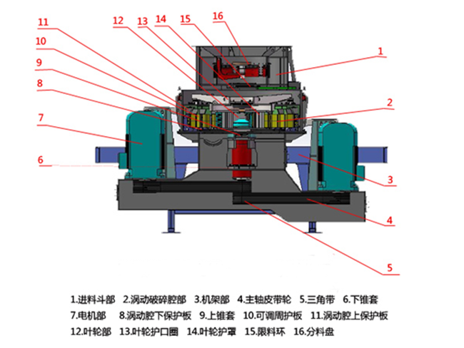 立軸反擊式破碎機原理圖 立軸反擊式破碎機原理圖
