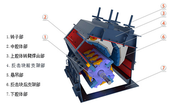 反擊式破碎機(jī)結(jié)構(gòu)原理圖 反擊式破碎機(jī)結(jié)構(gòu)原理圖