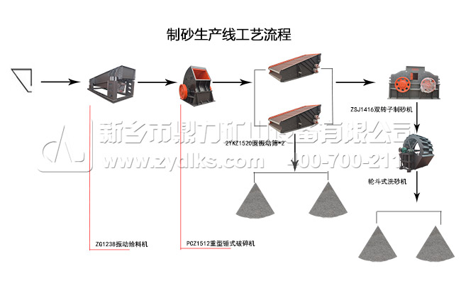 沖擊式破碎機流程 沖擊式破碎機生產線流程