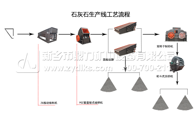 石灰石生產線工藝流程圖 石灰石生產線工藝流程圖