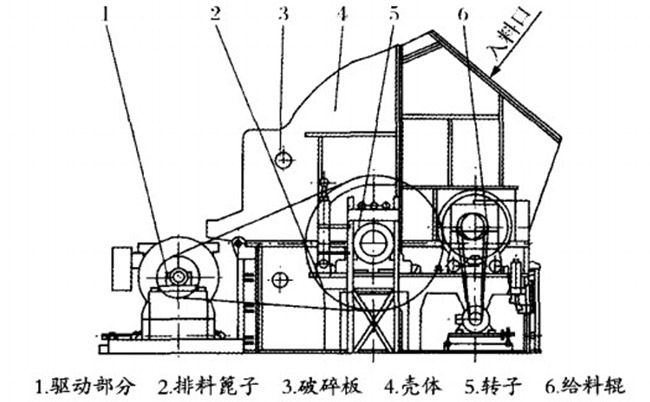 錘式破碎機原理圖 錘式破碎機原理圖