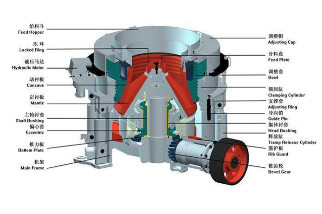圓錐破碎機工作原理