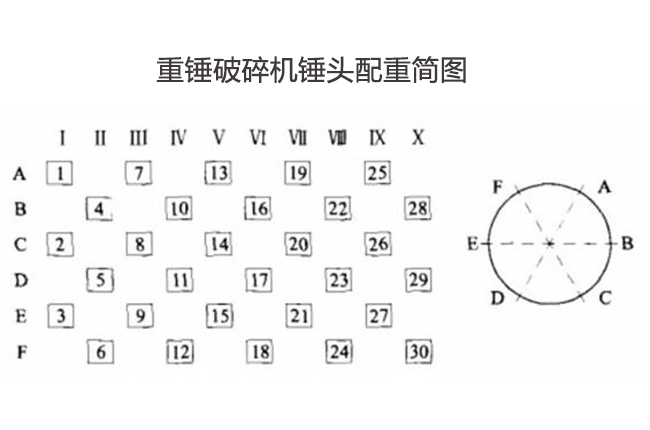 重錘破碎機錘頭更換錘頭配重方法