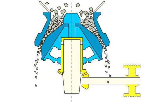 圓錐式破碎機工作原理 圓錐式破碎機工作原理