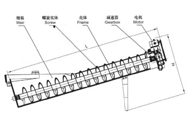 洗砂機(jī)工作原理 洗砂機(jī)工作原理