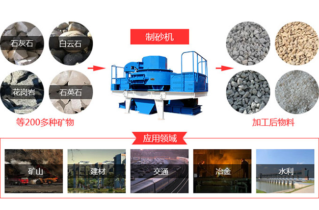 沖擊式破碎機結構及應用 沖擊式破碎機結構及應用