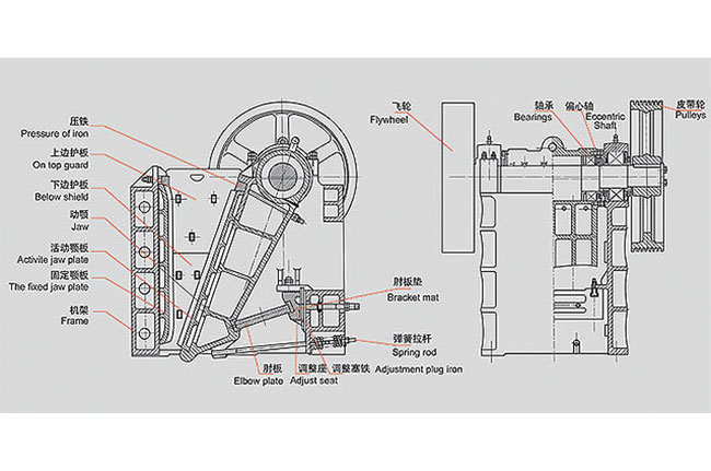 顎式破碎機軸承 顎式破碎機軸承