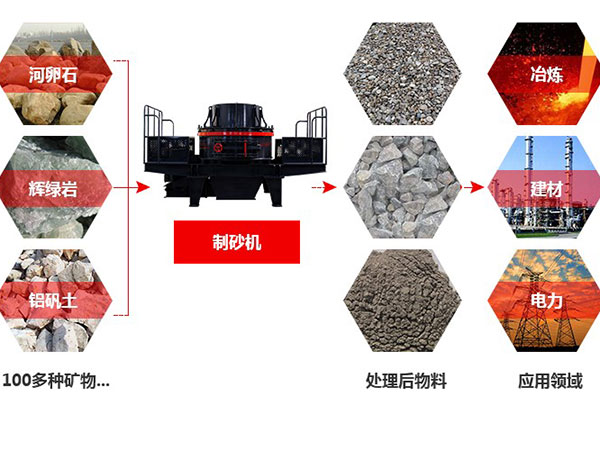 ʯ�^��ɰ�C(j��)չʾ