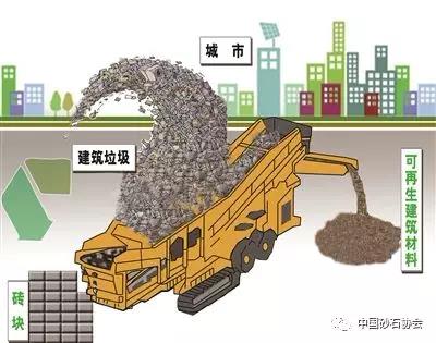 建筑垃圾資源化利用