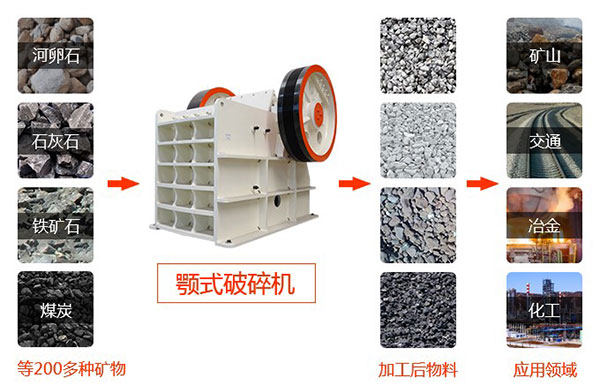 顎式破碎機(jī)