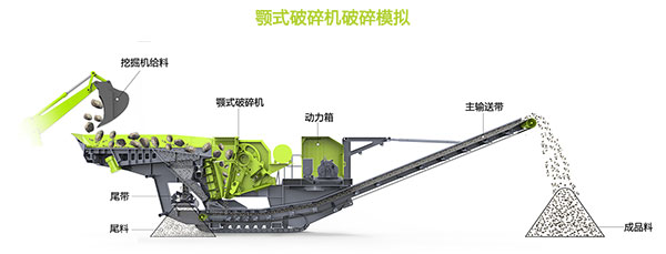 顎式移動(dòng)破碎站