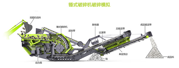 移動式建筑垃圾破碎機