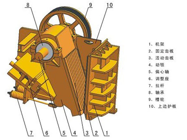 顎式破碎機結構特點