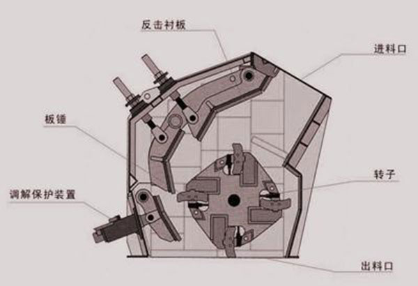 pf反擊式破碎機